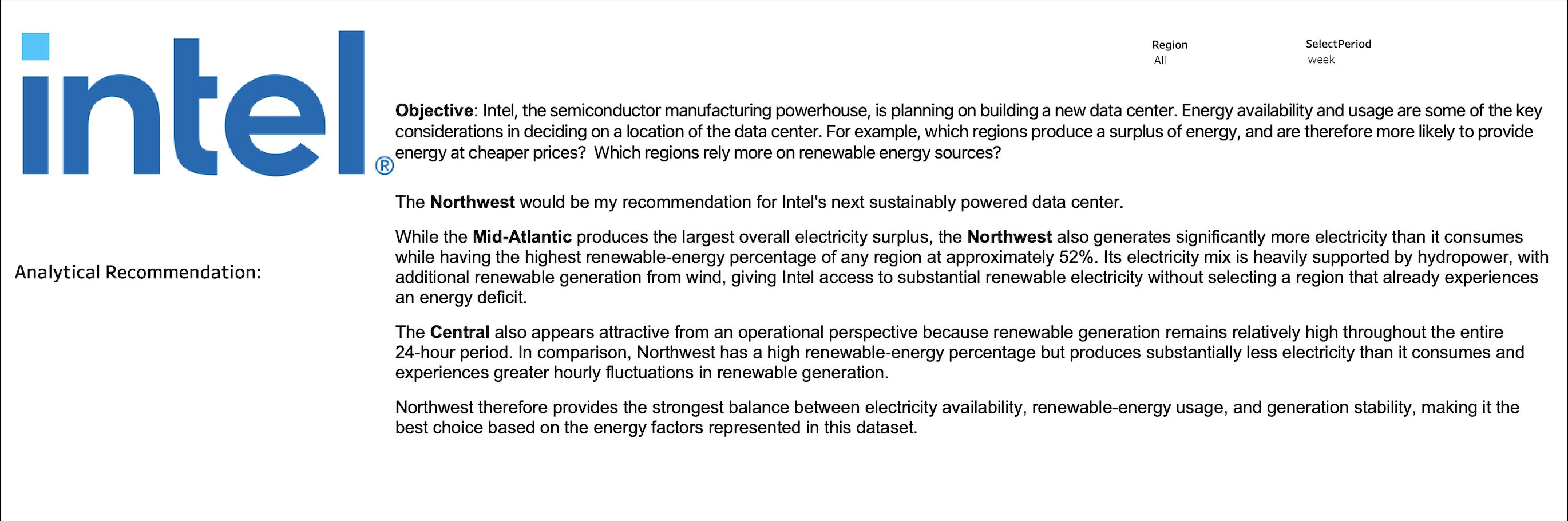 Intel energy market analysis: project intro
